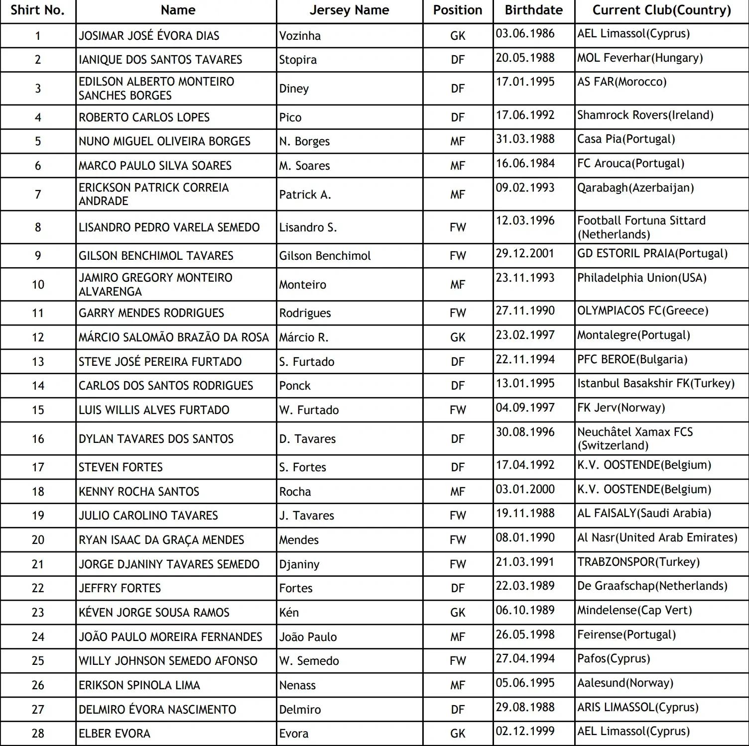 雷火电竞主播-非洲球员成为球队全国实力的关键