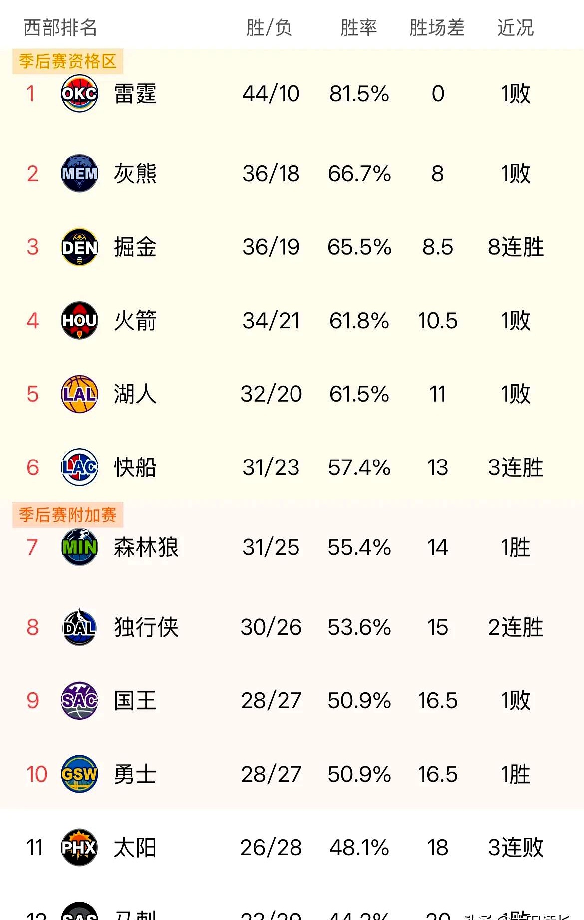 球队签下全明星球员，实力暴涨的简单介绍