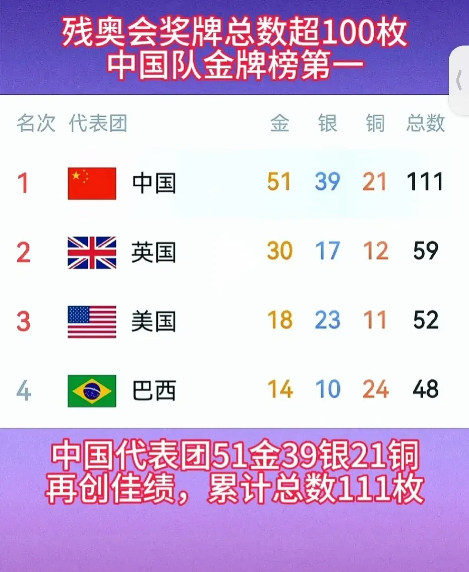 雷火电竞简介-中国代表团实现多金冠军成绩