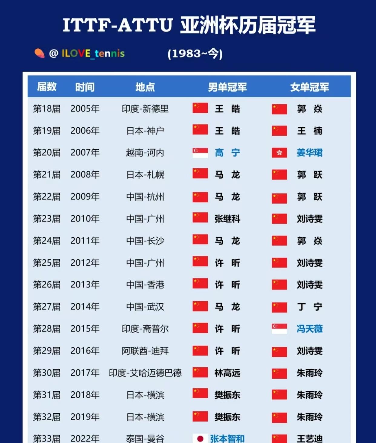 雷火电竞简介-亚洲杯官方发布赛后数据，表现引争议